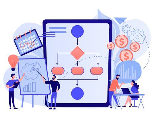 Rethinking Industrial Pricing for Sustainable Profitability